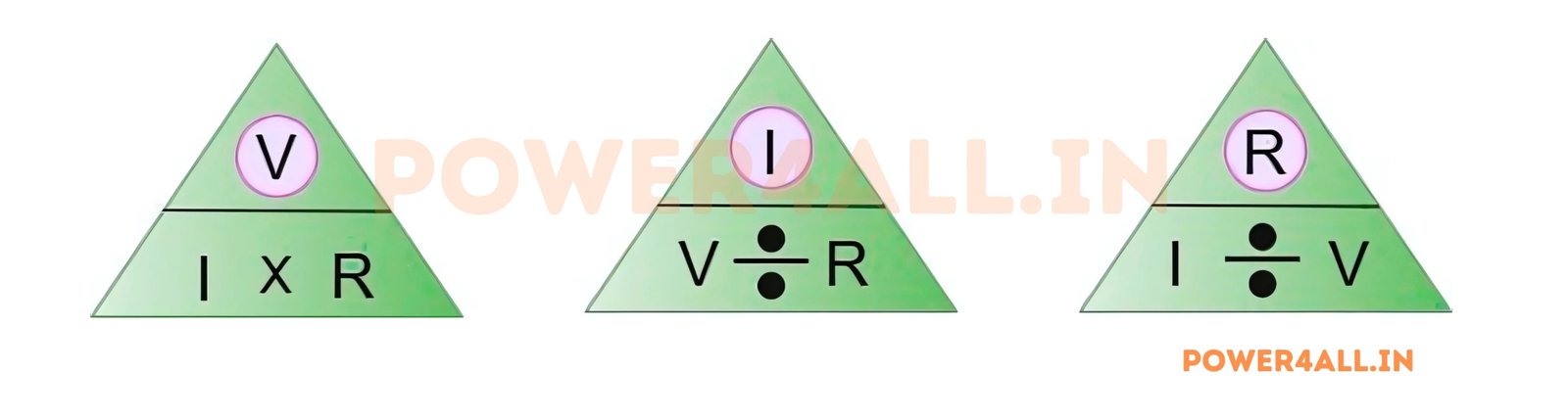 Ohm's law triangle